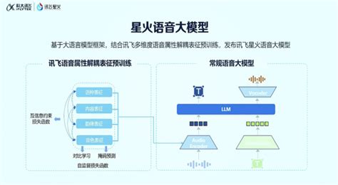 七大能力升级，讯飞星火3.5逼近GPT-4-新闻-CIO与CTO频道-至顶网